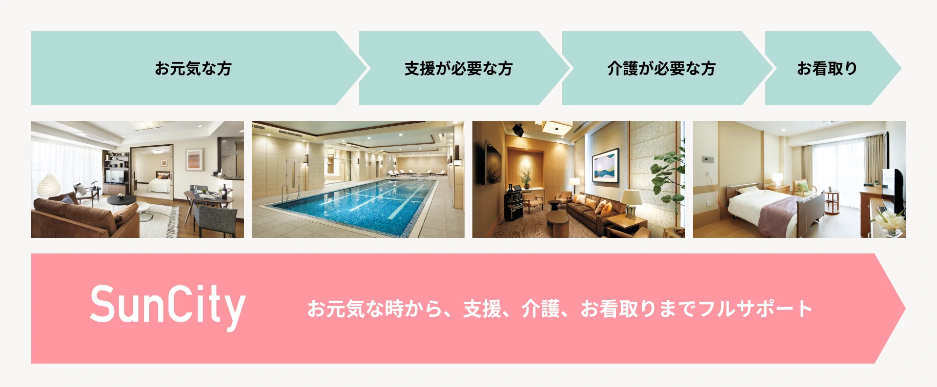 高齢者の変化