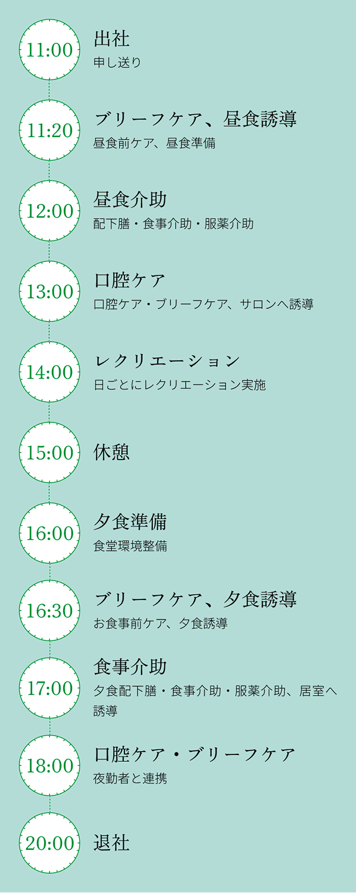 1日のスケジュール