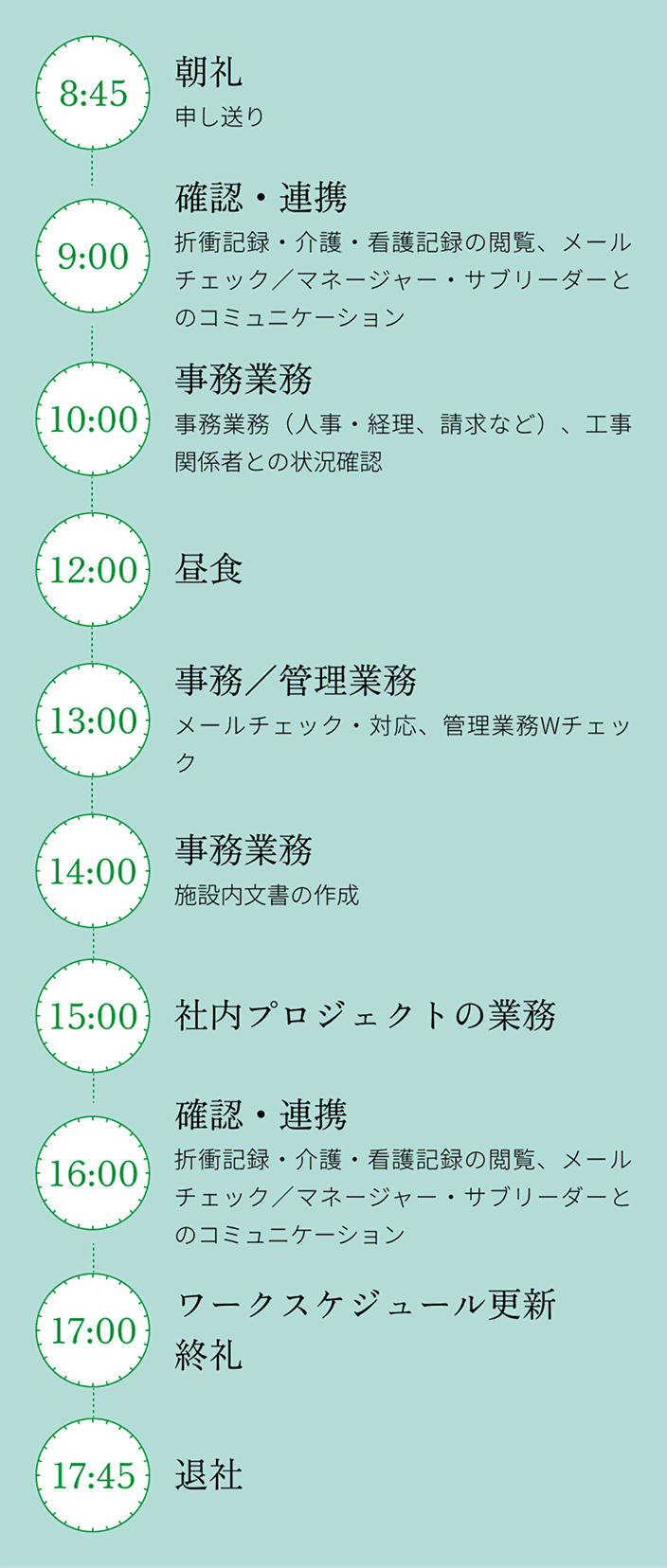 1日のスケジュール