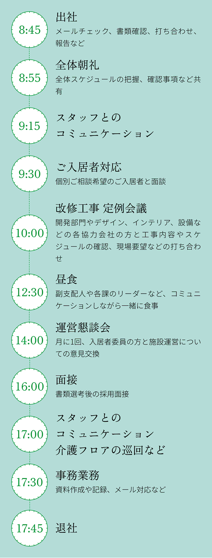 1日のスケジュール