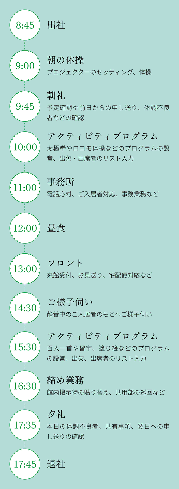 1日のスケジュール