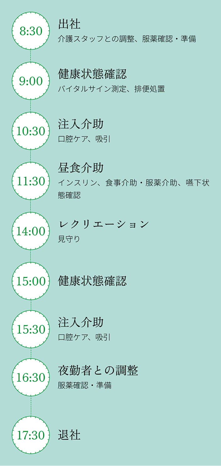1日のスケジュール